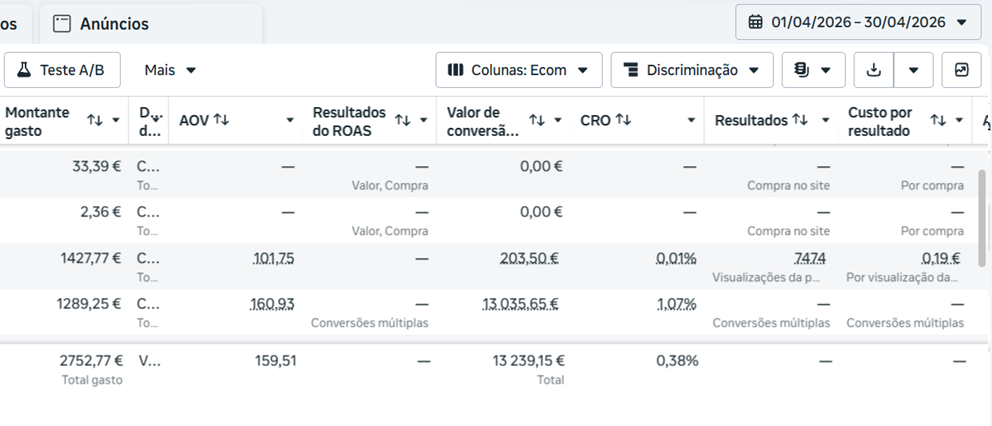 Resultado antes da otimização — Abril