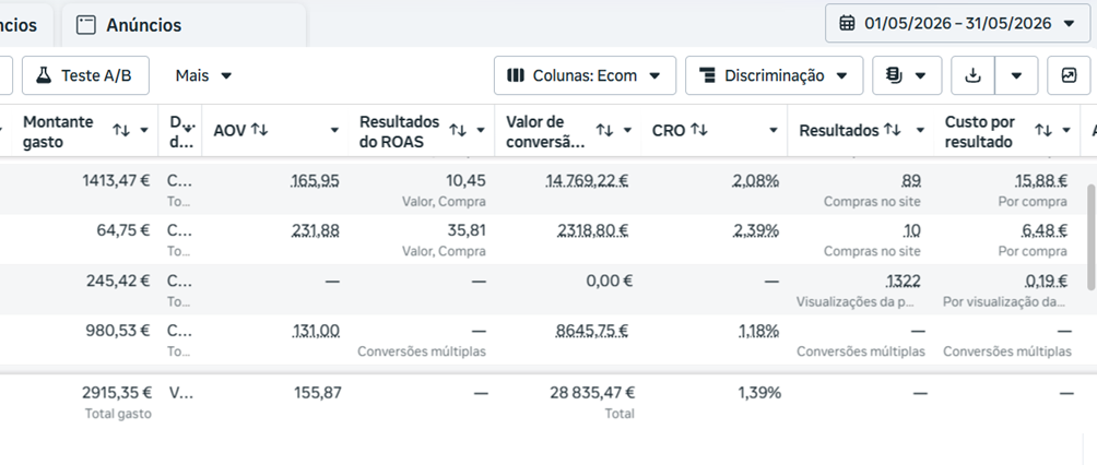 Resultado depois da otimização — Maio