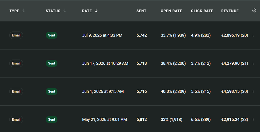 Resultado — Email Marketing